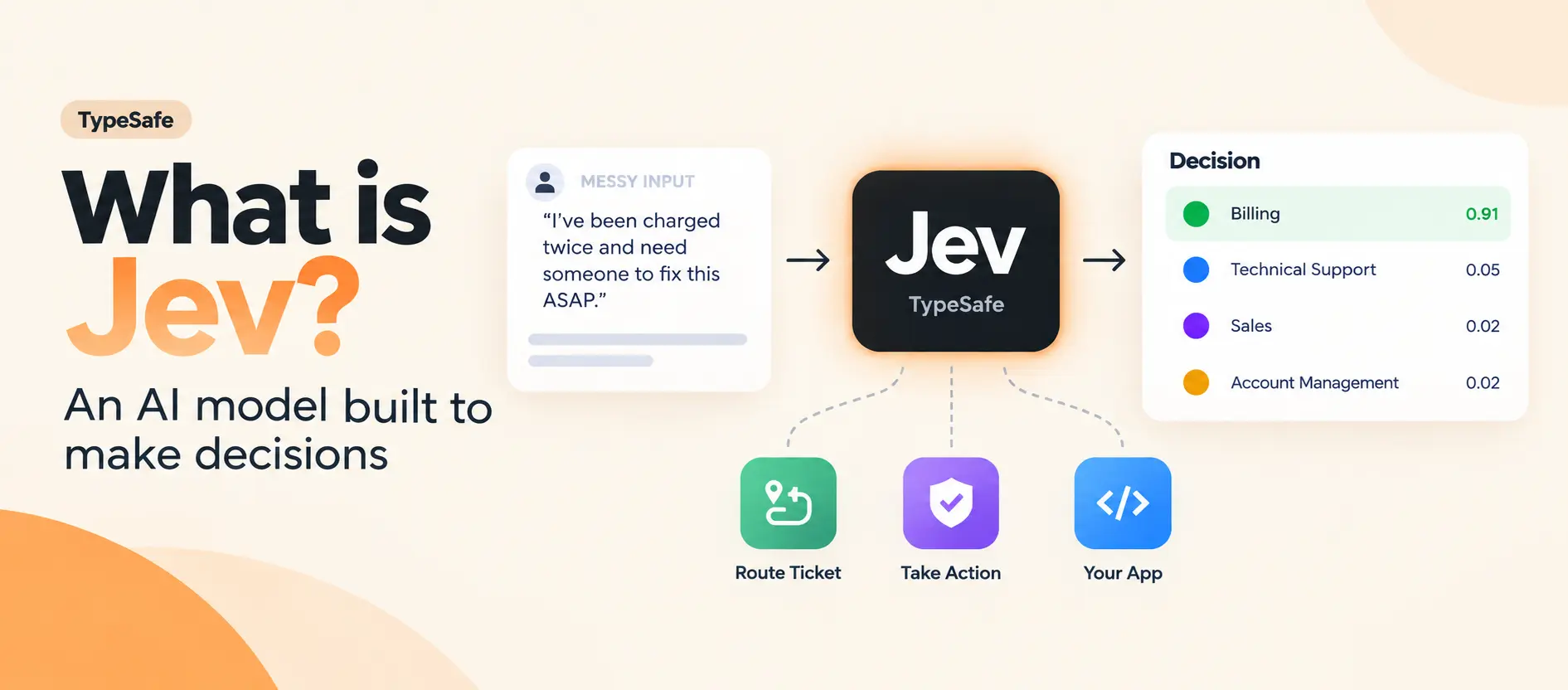 What is Jev? An AI model built to make decisions