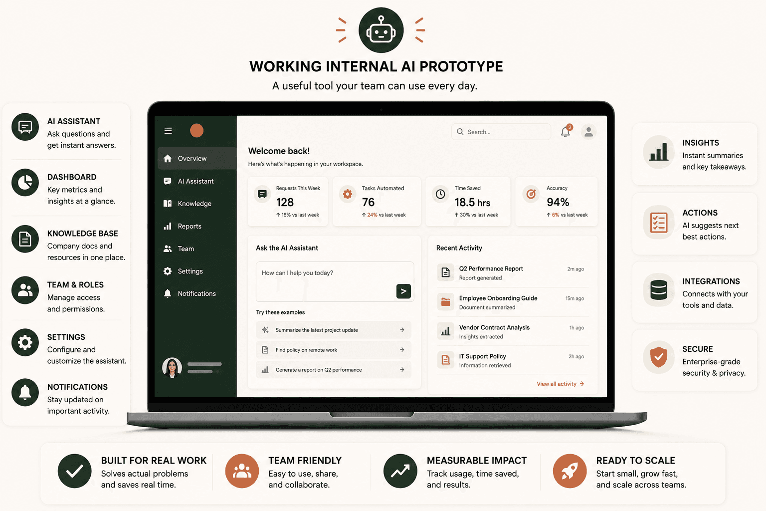 Working internal AI prototype dashboard your team can use every day